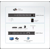 ATEN VanCryst Switch HDMI 4 portos 4K VS481C