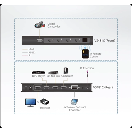 ATEN VanCryst Switch HDMI 4 portos 4K VS481C