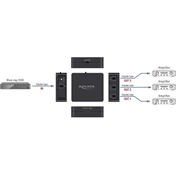 Delock S/PDIF TOSLINK kapcsoló 1 bemenettel és 3 kimenettel USB Tápellátással