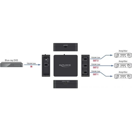 Delock S/PDIF TOSLINK kapcsoló 1 bemenettel és 3 kimenettel USB Tápellátással